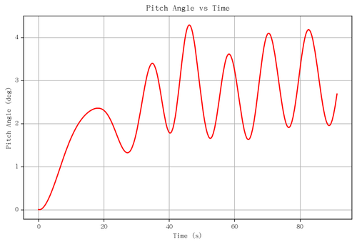 rb pitch angle.png