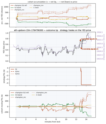 eth updown 15m 1784796300 window.png