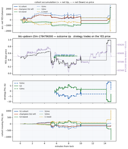 btc updown 15m 1784796300 window.png