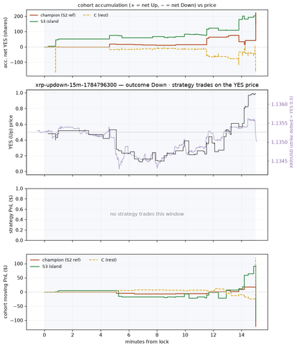xrp updown 15m 1784796300 window.png