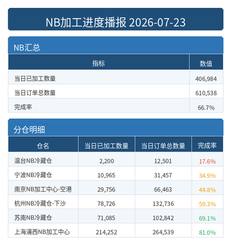 进度播报 NB.png