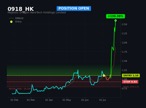 0918 HK1.png