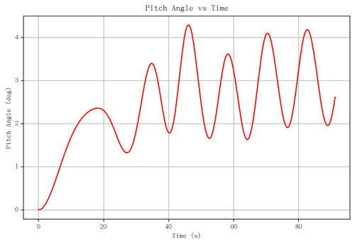 rb pitch angle.png
