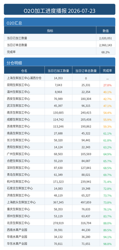 进度播报 O2O.png