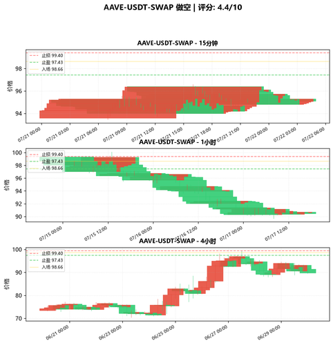 AAVE USDT SWAP SHORT 165934.png