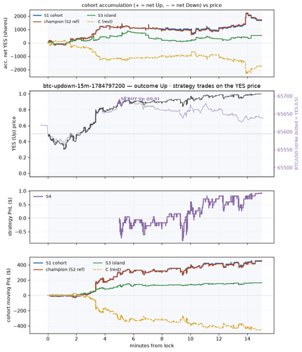 btc updown 15m 1784797200 window.png