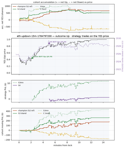 eth updown 15m 1784797200 window.png