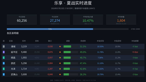 乐享 realtime auto.jpg