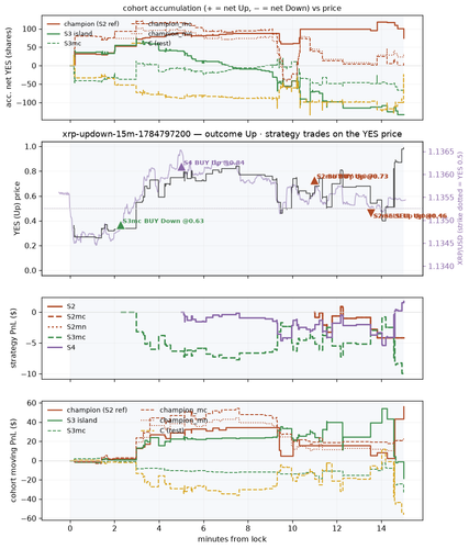 xrp updown 15m 1784797200 window.png