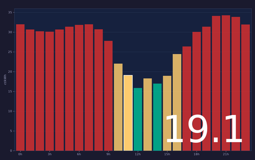 ems chart.png