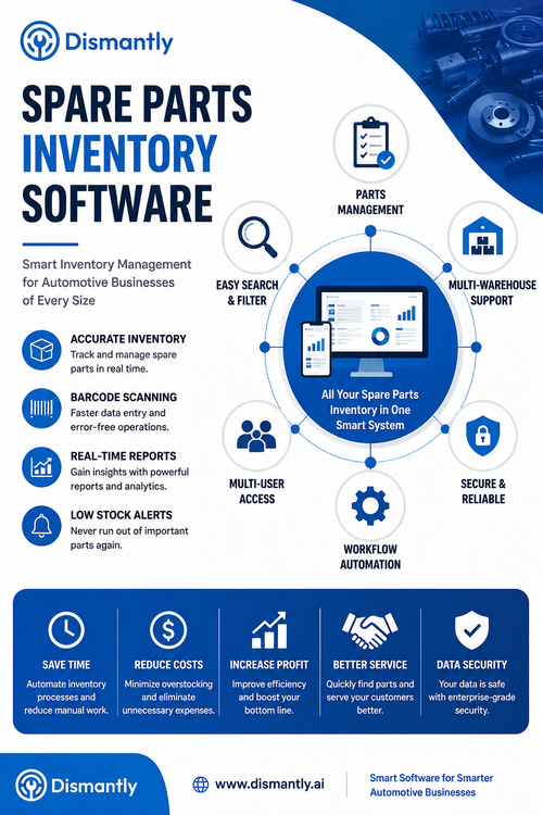 Boost Inventory Accuracy with Dismantly Spare Parts Software.png