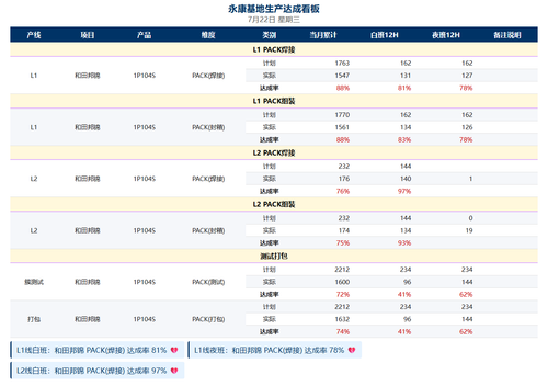 dashboard 0722 v12.png
