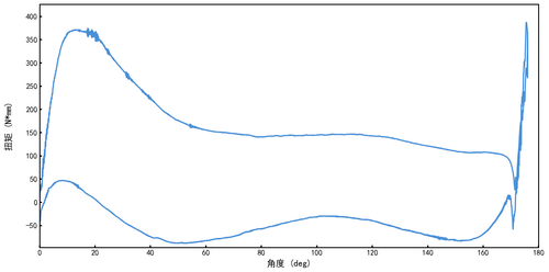 mate x7 torque curve.png