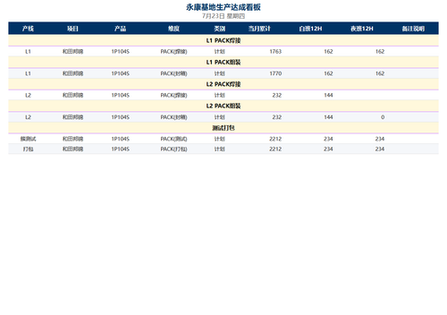 dashboard 0723 v1.png