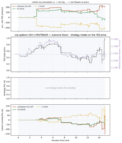 xrp updown 15m 1784798100 window.png