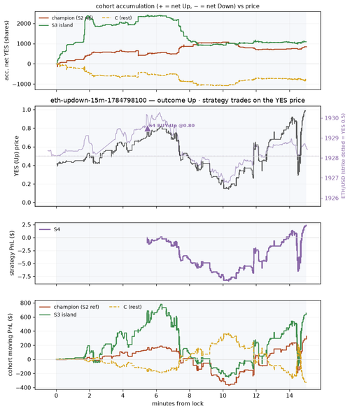 eth updown 15m 1784798100 window.png
