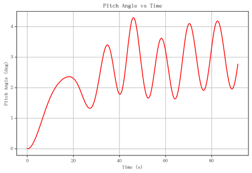 rb pitch angle.png