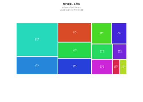 treemap 70 1784799906786.png