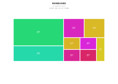 treemap 25 1784799906477.png
