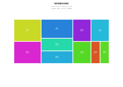 treemap 457 1784799906188.png