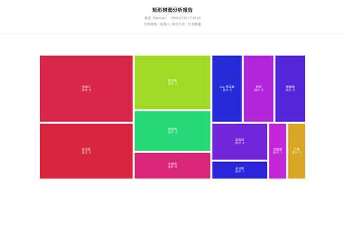 treemap 17 1784799907865.png