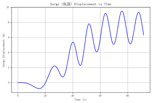 rb surge.png