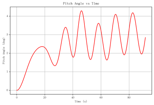 rb pitch angle.png