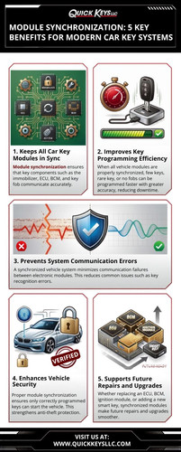 1. Keeps All Car Key Modules in Sync
Module synchronization ensures that key components such as the immobilizer, ECU, BCM, and key fob communicate accurately. 

2. Improves Key Programming Efficiency
When all vehicle modules are properly synchronized, new car keys, smart keys, or remote fobs can be programmed faster and with greater accuracy, reducing downtime.

3. Prevents System Communication Errors
A synchronized vehicle system minimizes communication failures between electronic modules. This reduces common issues such as key recognition errors.

4. Enhances Vehicle Security
Proper module synchronization ensures only correctly programmed keys can start the vehicle. This strengthens anti-theft protection.

5. Supports Future Repairs and Upgrades
Whether replacing an ECU, BCM, ignition module, or adding a new smart key, synchronized modules make future repairs and upgrades smoother.

https://quickkeysllc.com/car-key-programming/
