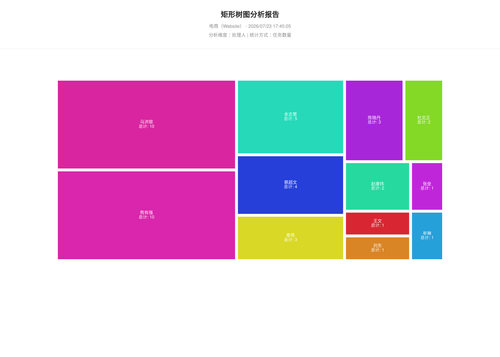 treemap 283 1784799907558.png