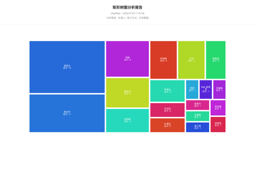 treemap 119 1784799908216.png