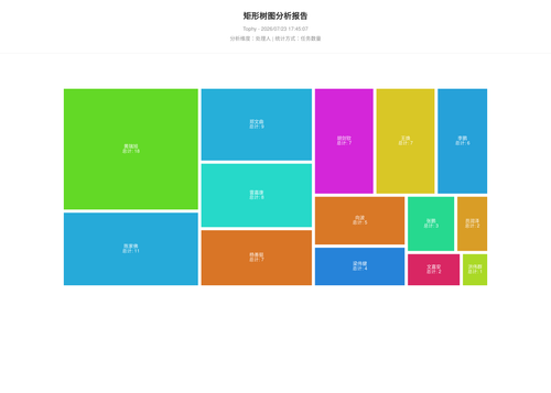 treemap 400 1784799908714.png