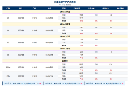 dashboard 0723 v2.png
