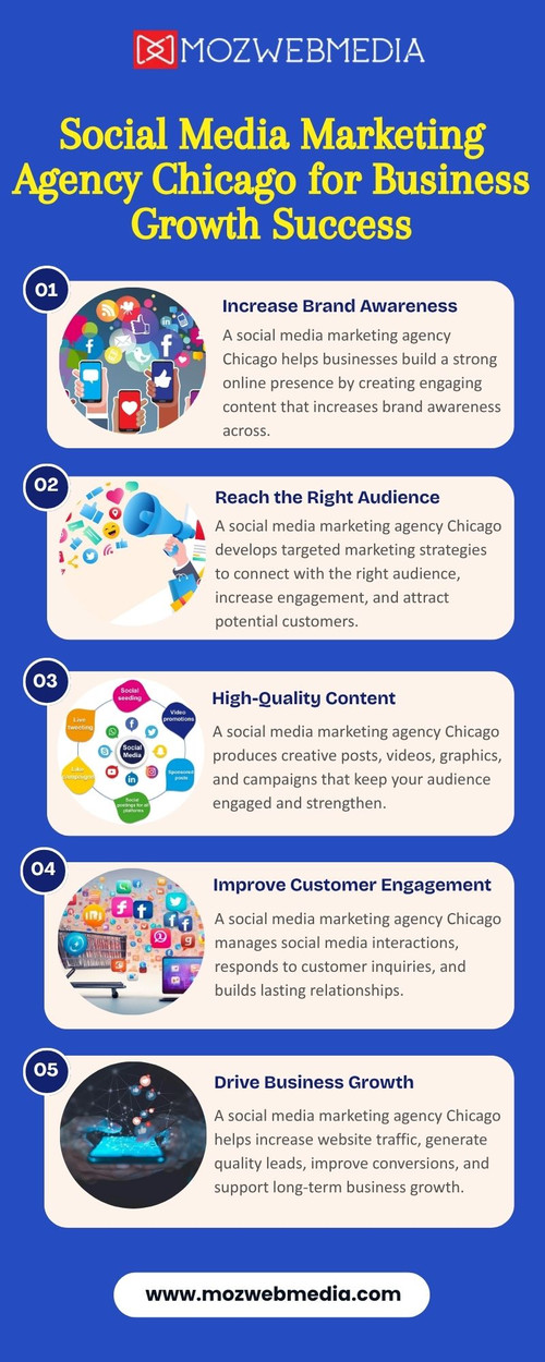 Social Media Marketing Agency Chicago for Business Growth Success.jpg