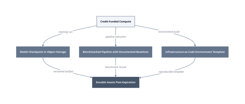 Architecture diagram