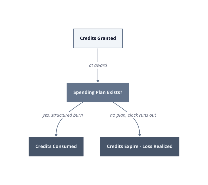 Architecture diagram