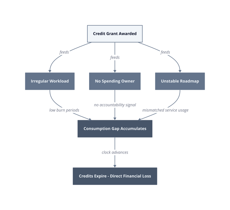 Architecture diagram