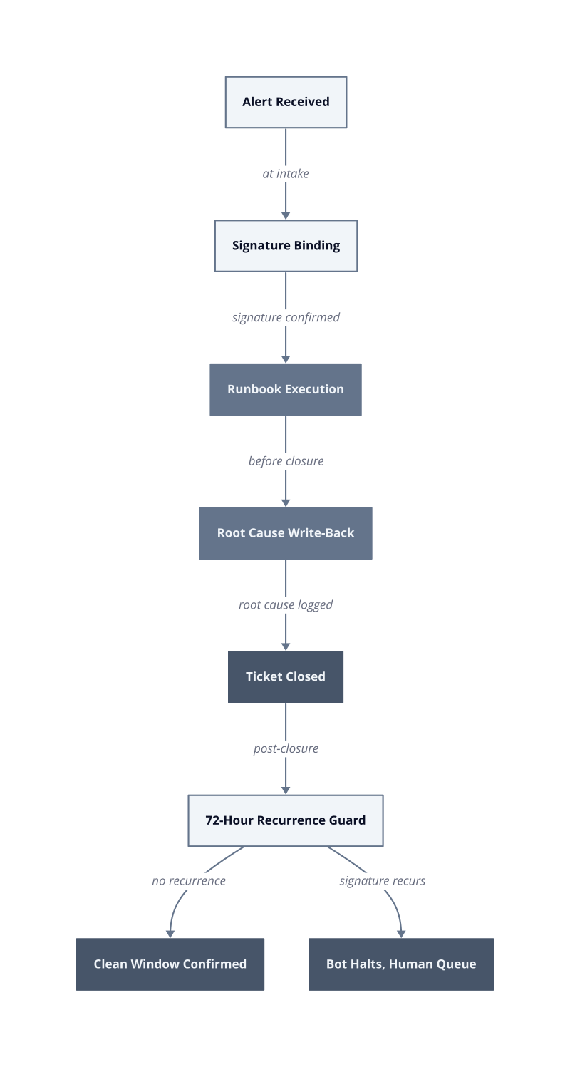 Architecture diagram