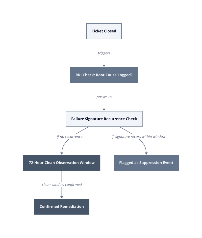 Architecture diagram