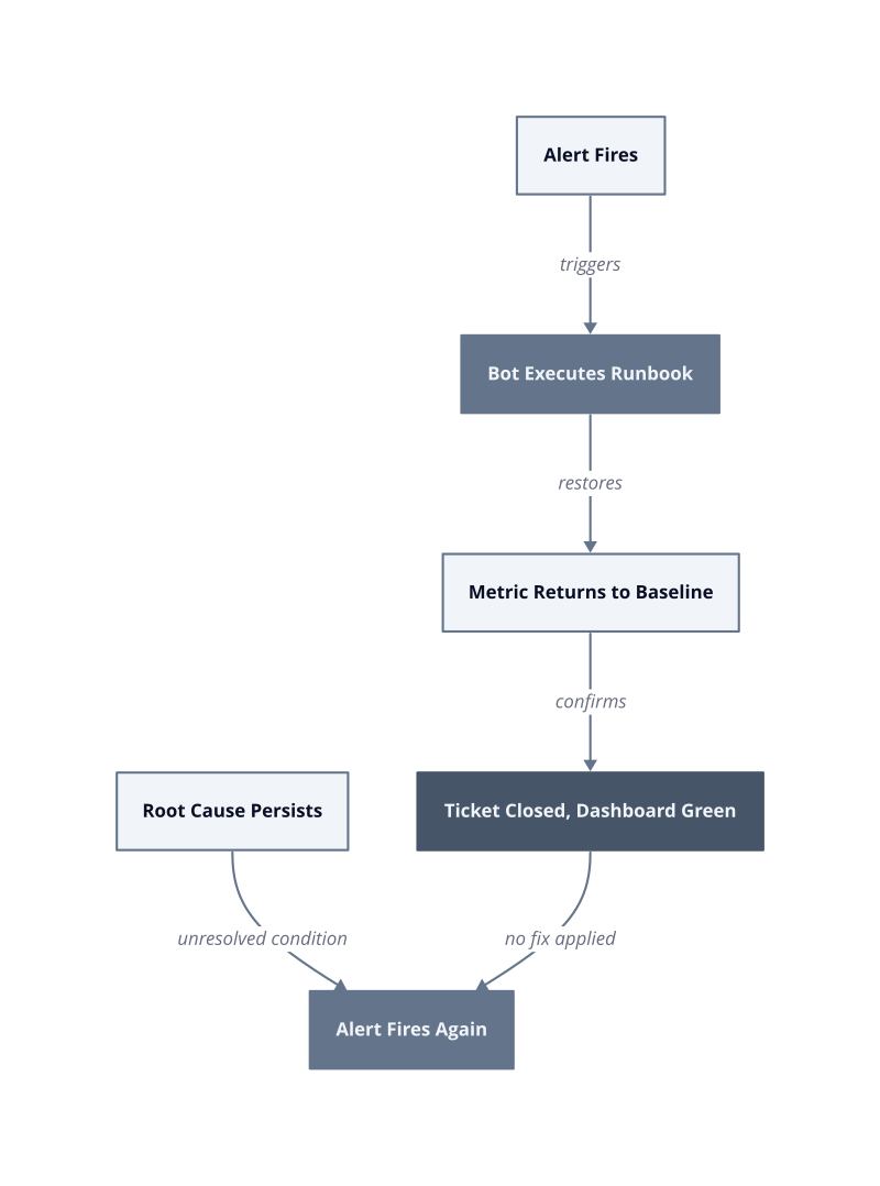 Architecture diagram