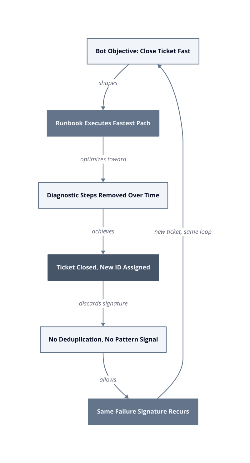 Architecture diagram