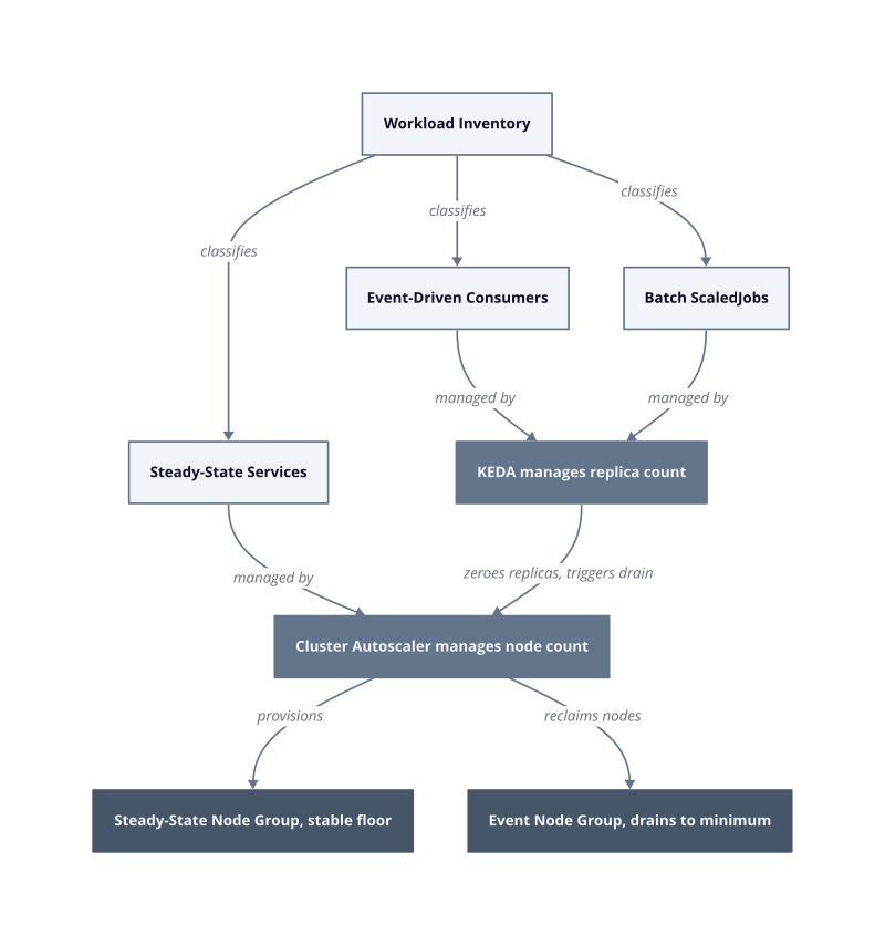 Architecture diagram