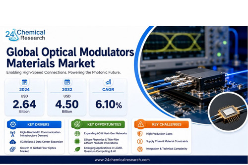 Optical Modulators Materials Market.jpg