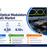 Optical Modulators Materials Market