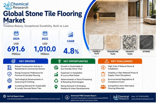 Stone Tile Flooring Market.jpg
