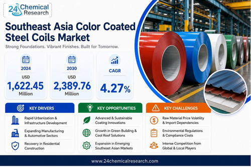 Southeast Asia Color Coated Steel Coils Market.jpg