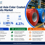 Southeast Asia Color Coated Steel Coils Market