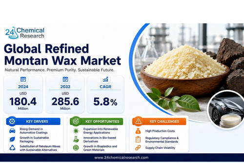Refined Montan Wax Market.jpg