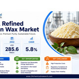 Refined Montan Wax Market