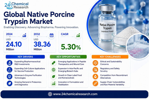 Native Porcine Trypsin Market.jpg