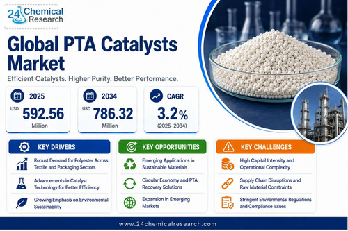 PTA Catalysts Market.jpg
